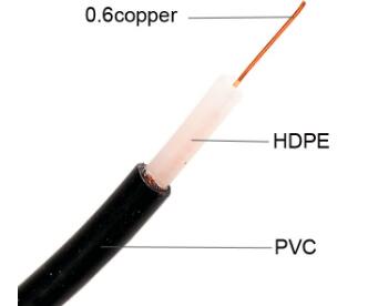Good Quality Syv 75 5 Coaxial Cable 