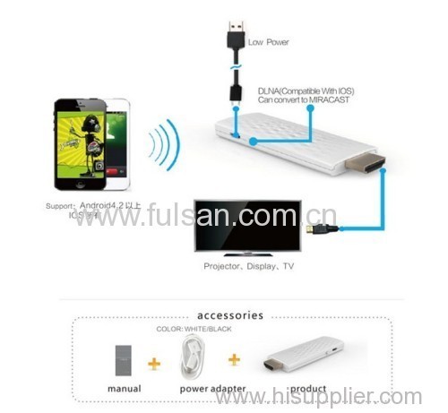 2014 Cheapest Wireless Miracast HDMI dongle ezCast Wifi Display Dongle